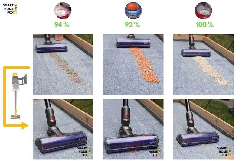 test nettoyage tapis long dyson v12 slim